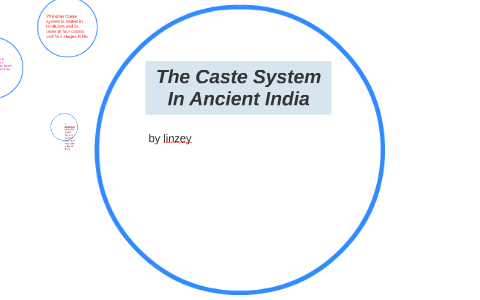 The Caste System In Ancient India by Linzey Phillips on Prezi