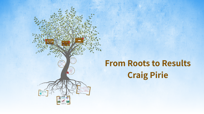 High Quality Learning, Teaching and Assessment by Craig Pirie on Prezi