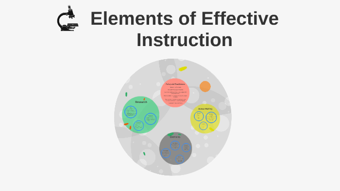 Elements Of Effective Instruction By Desirée Harned On Prezi