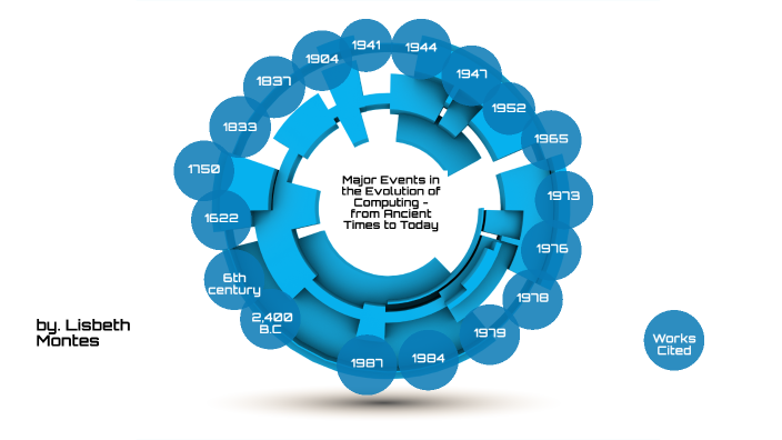 Major Events in the Evolution of Computing - from Ancient Times to ...