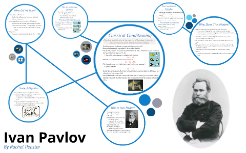 Who was Ivan Pavlov? by Rachel Peaster on Prezi
