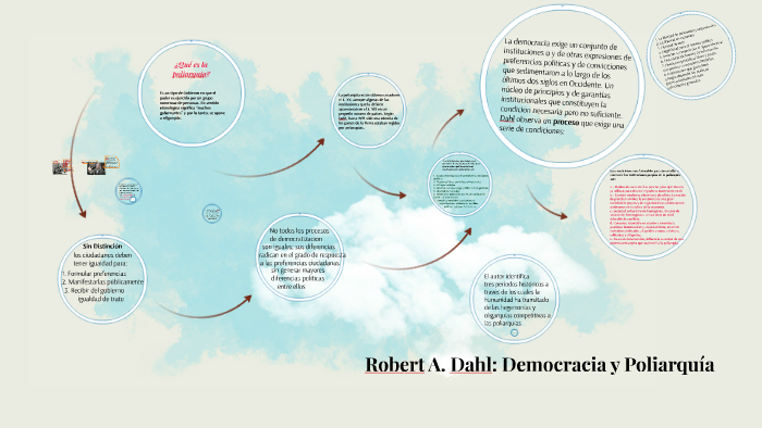 Robert Dahl Democracia Y Polarquía By Juan García Marañón On Prezi 0235