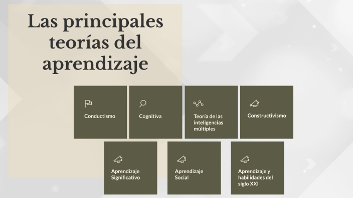 Principales teorias del aprendizaje by Mileidy Vega on Prezi