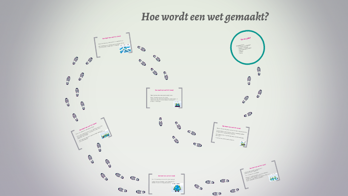 Hoe wordt een wet gemaakt? by Aniek Suurmond on Prezi