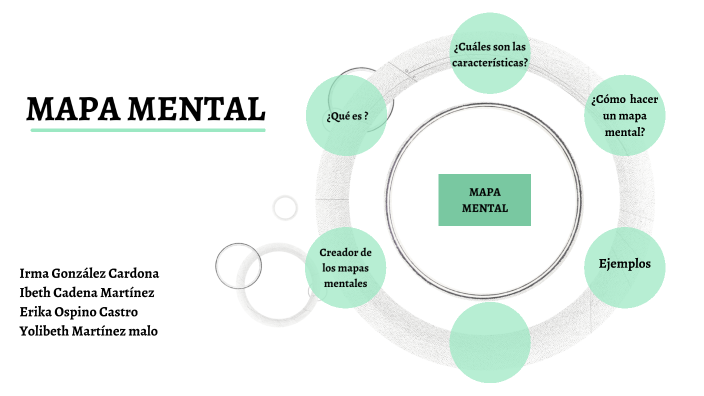 MAPA MENTAL by Dayanis González Navarro on Prezi