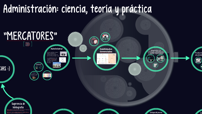 Administración: ciencia, teoría y práctica by Dani Rivera on Prezi