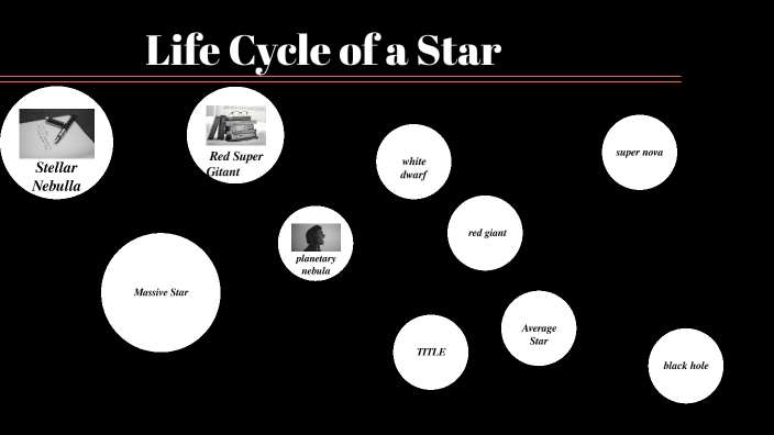 Life Cycle of a Star by ASHLEY KANG on Prezi