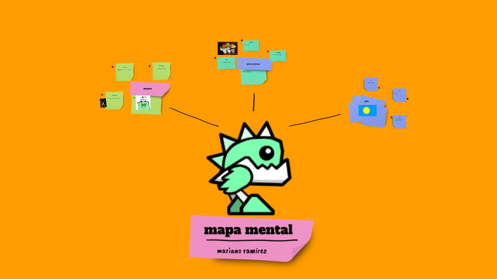 mapa mental by Maximo Ramirez Lucar on Prezi