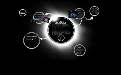 Ursa Major by Sam Levant on Prezi