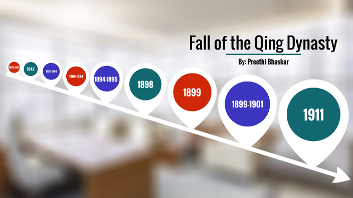 Fall of The Qing Dynasty by Preethi Bhaskar on Prezi