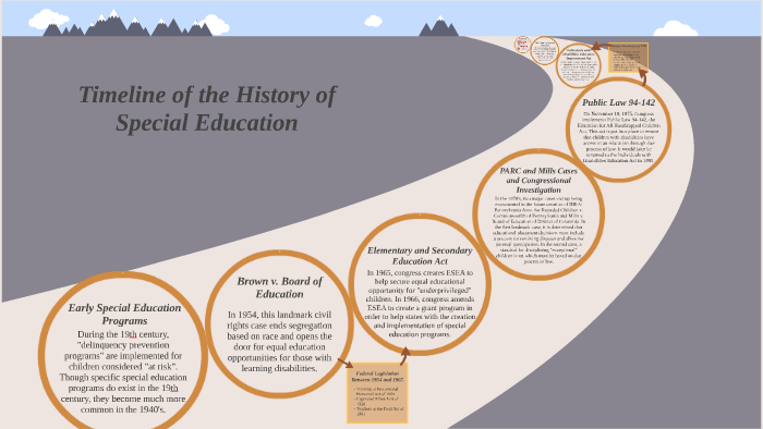 Timeline of Special Education by Kimberly Poffinbarger on Prezi