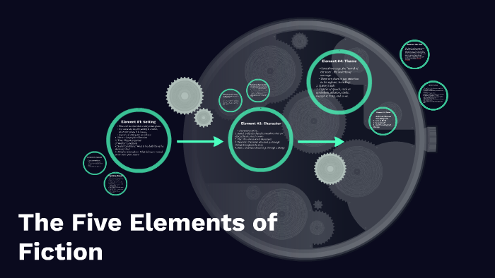 the-five-elements-of-fiction-by-nathan-conn