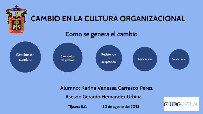 Cambio en la cultura organizacional by Vanessa Perez on Prezi