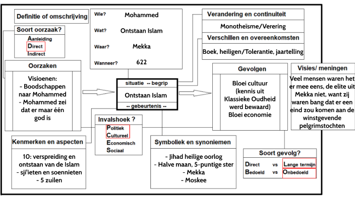 GS Presentatie Islam by Stefelientje . on Prezi