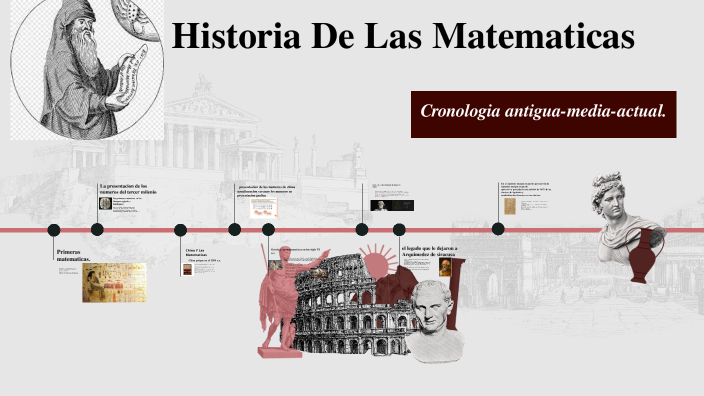 Historia De Las Matematicas by Neyla Gelder on Prezi