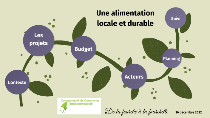 Une Alimentation Locale Et Durable By Thibault Millescamps