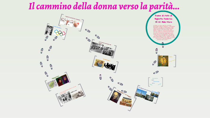 Il cammino della donna verso la parità by Federica Vigliotta on Prezi