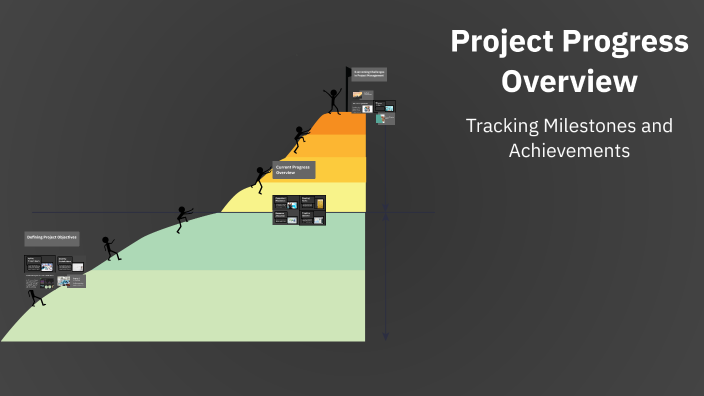 Project Progress Overview by Devine Plays on Prezi