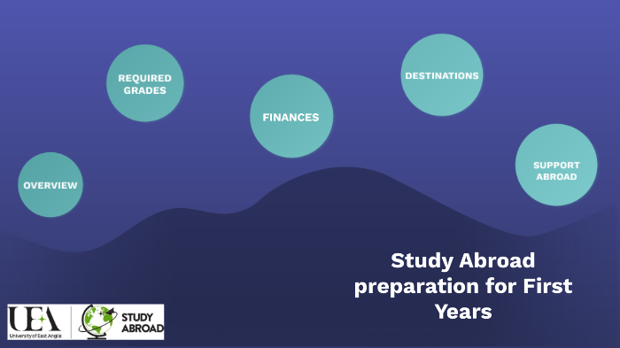 First Year presentation by UEA Study Abroad on Prezi