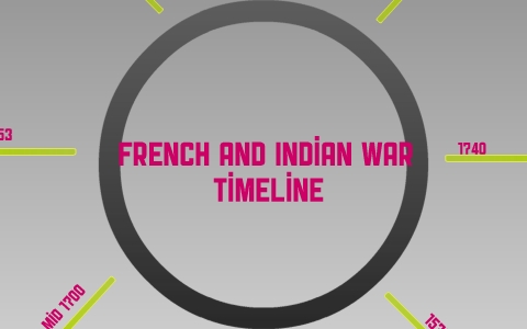 French and Indian War timeline by Alaya Wilson on Prezi