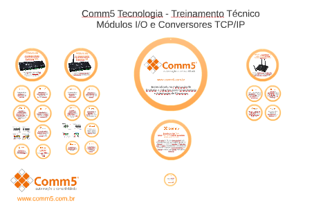 Comm5 Tecnologia - Treinamento Técnico Módulos I/O e Conversores TCP/IP ...