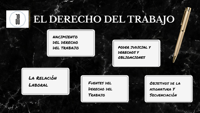 EL DERECHO DEL TRABAJO by jesus maria sousa herranz on Prezi