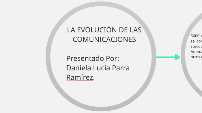 LA EVOLUCIÓN DE LAS COMUNICACIONE by Daniela Lucia Parra Ramirez on Prezi