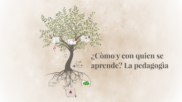 ¿Còmo y con quien se aprende? La pedagogìa by ANA KAREN MOLINA DE LA