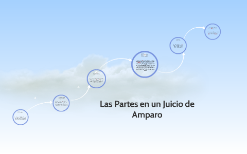 Las partes en un juicio de amparo by Alejandro Méndez salazar on Prezi