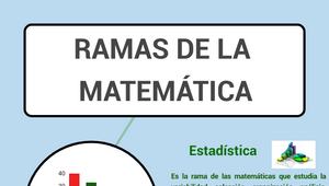 RAMAS DE LA MATEMÁTICA by Luis Enrique Mestanza Díaz on Prezi Design image.