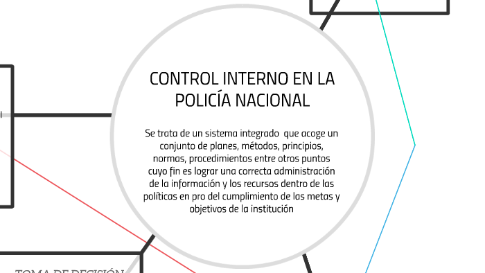 CONTROL INTERNO EN LA POLICÍA NACIONAL by on Prezi