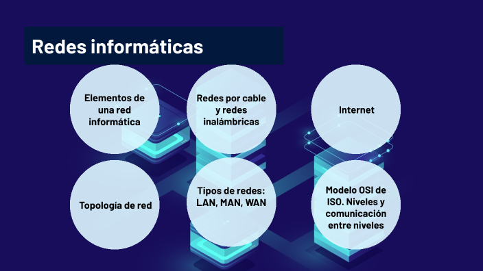 Redes informaticas by Rexboom00 on Prezi