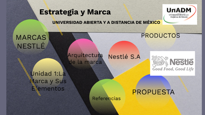 Actividad 3 Estrategia y Marca by Julieta De Leon M. on Prezi