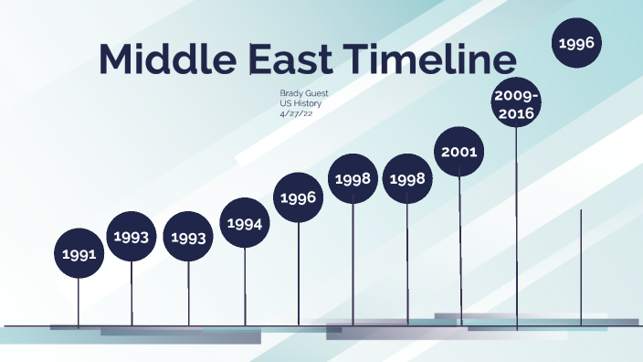 Middle East Timeline By Brady Guest On Prezi