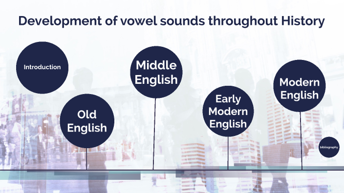 Historia de la Lengua Inglesa by Lautaro Veloz on Prezi