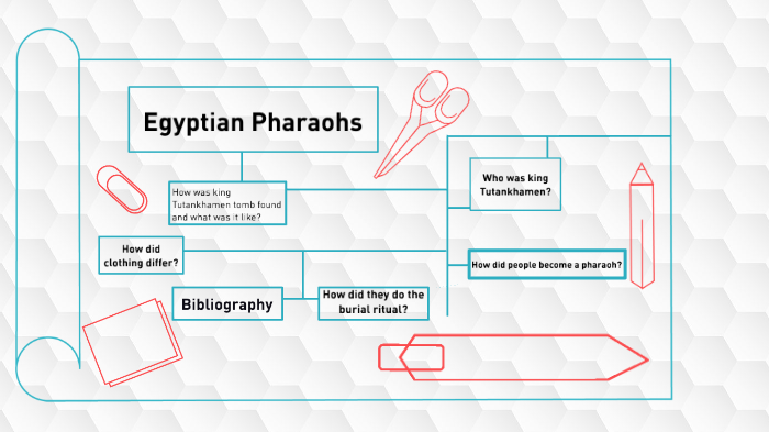 Ancient Egypt Pharaohs by tyler searl on Prezi