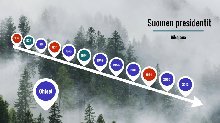 Suomen presidentit by Jenni Savolainen on Prezi Next