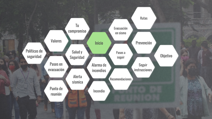 Protocolos De Seguridad By Hr Business Partner On Prezi