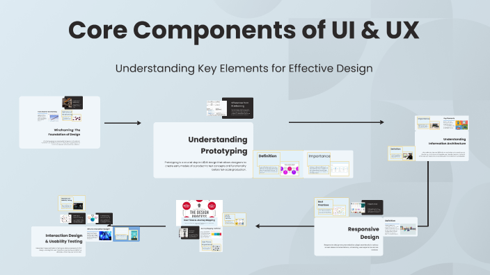 Core Components of UI & UX by Seema Raghani on Prezi