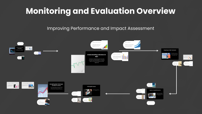Monitoring and Evaluation Overview by Khin zaw on Prezi