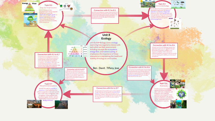 Unit 8 Mind Map by Jose Gutierrez Rivas on Prezi