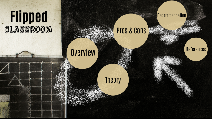 Flipped Classroom Model by Melissa Ribinskas on Prezi