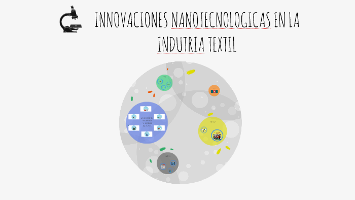 Innovaciones Nanotecnologicas en la Industria Textil by alondra belen ...