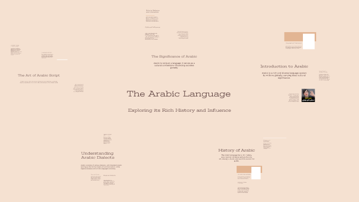 The Arabic Language by مريم الشحية on Prezi