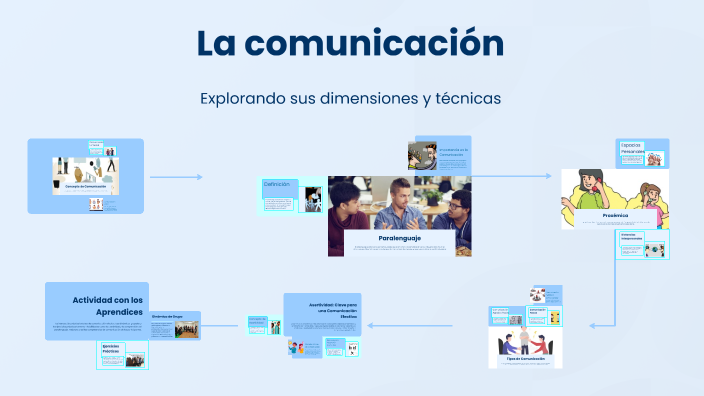La comunicación by 》DESCARGARNDOLO RAPIDO《 on Prezi