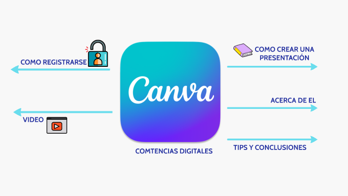 canvas by Antonella Gambetta on Prezi