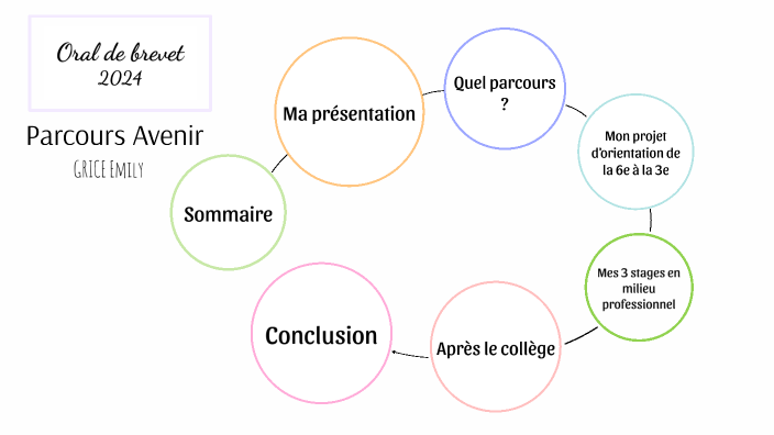 comment faire un diapo pour un oral