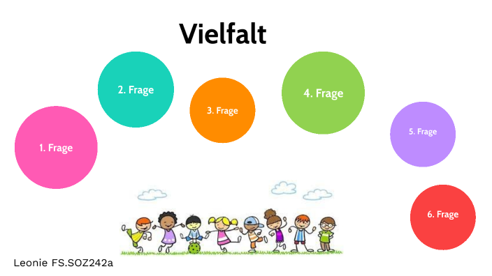 Sozial Emotionale Entwicklung Fördern Spiele Sozial-emotionale Entwicklung by Leonie Hein on Prezi