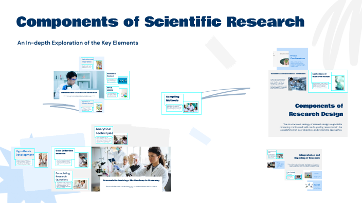 Components of Scientific Research by i i on Prezi