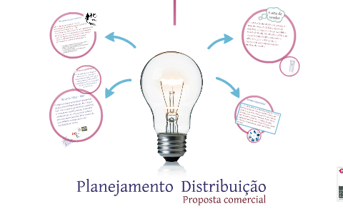 Planejamento Estratégico by Ricardo Silva on Prezi